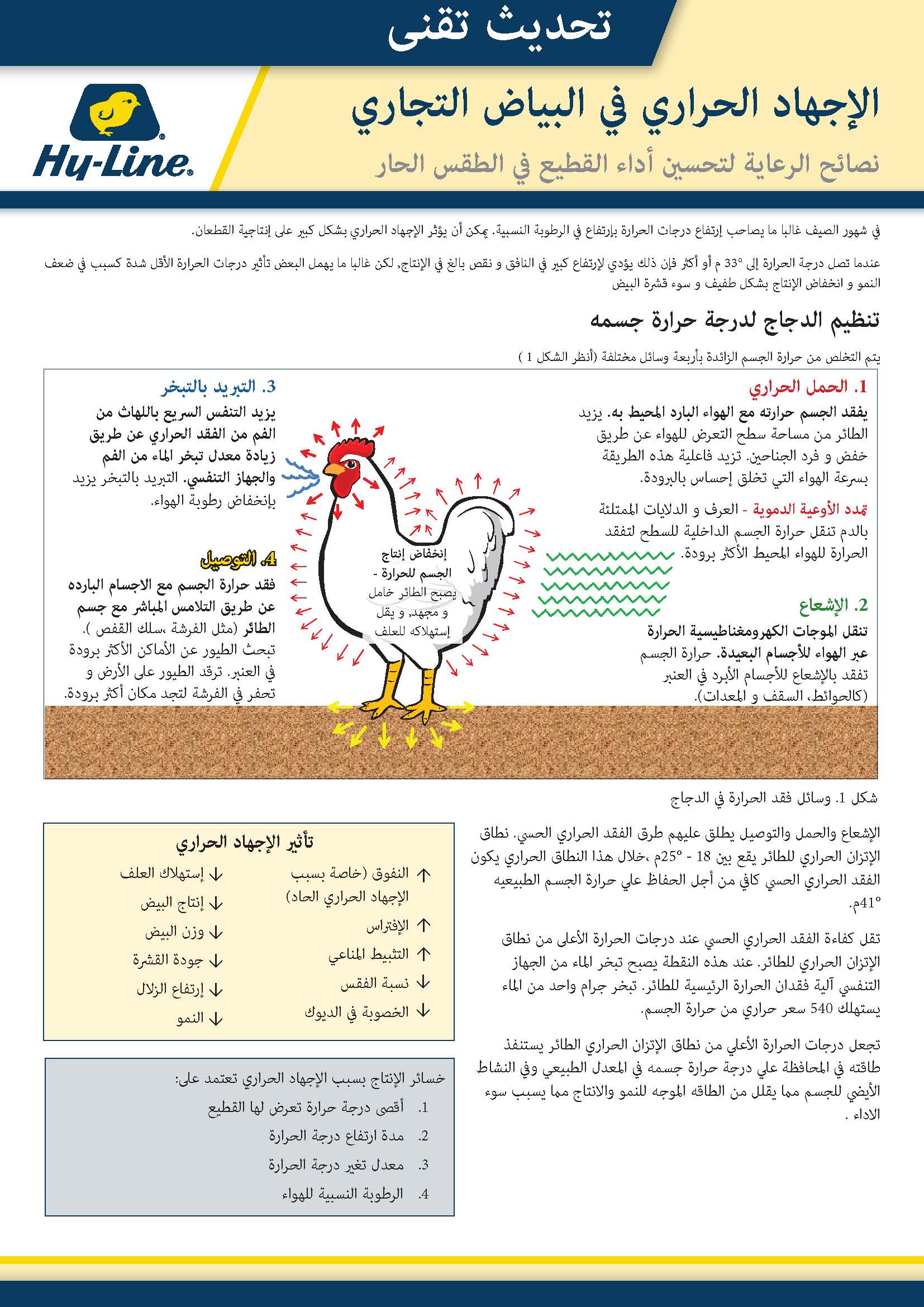 تحديث تقنى